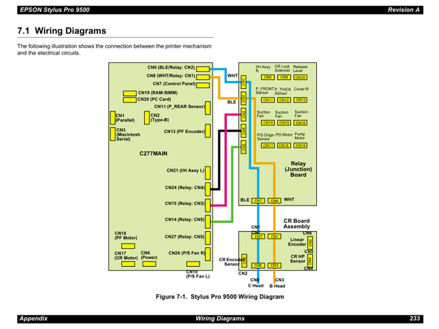 EPSON_StylusPro_9500_Service Manual